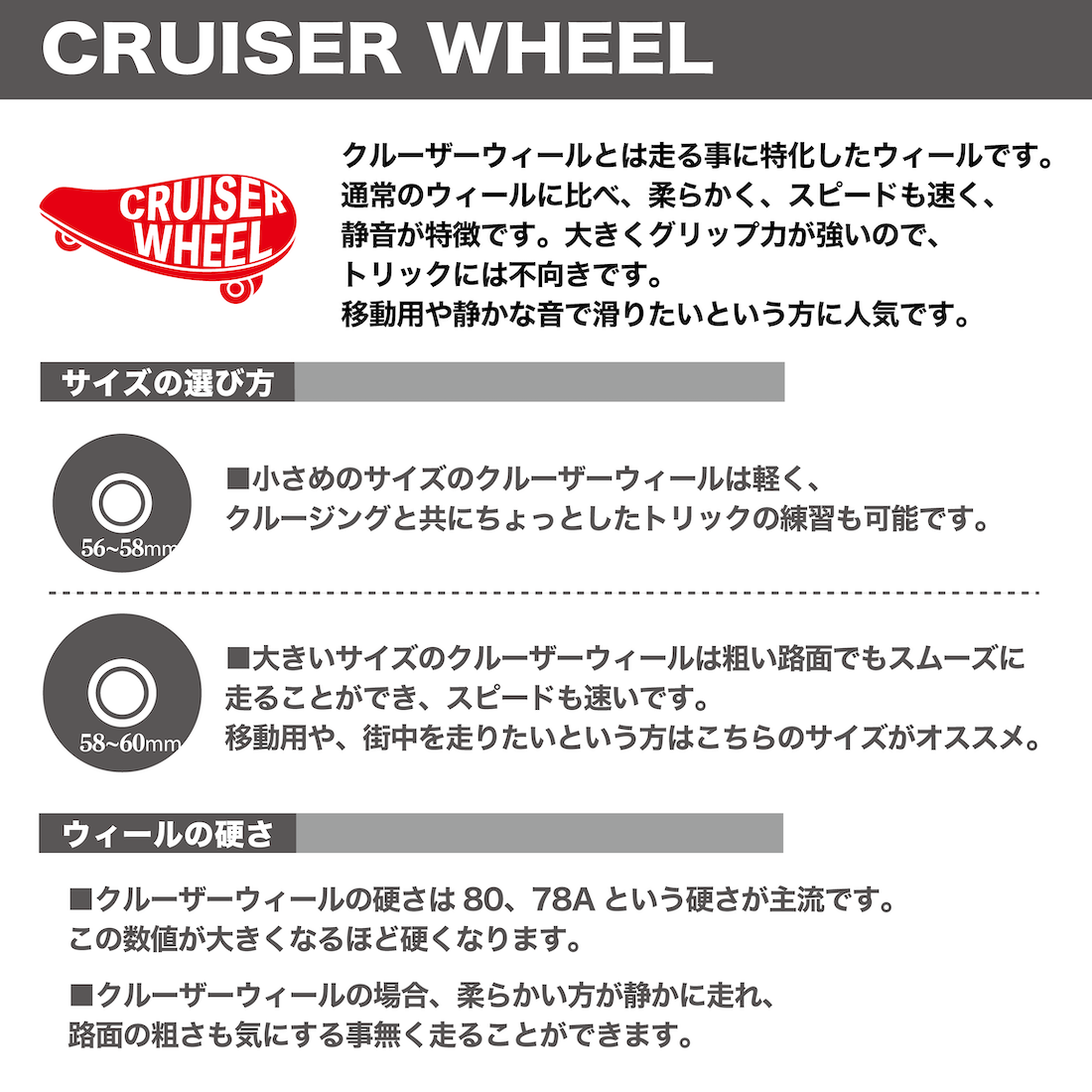 【CRUISER WHEEL】"Blue" - 60mm/83A