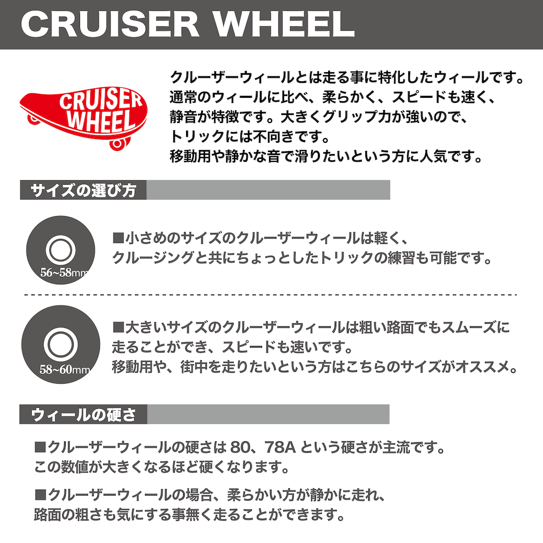 【CRUISER WHEEL】"Black" - 60mm/83A