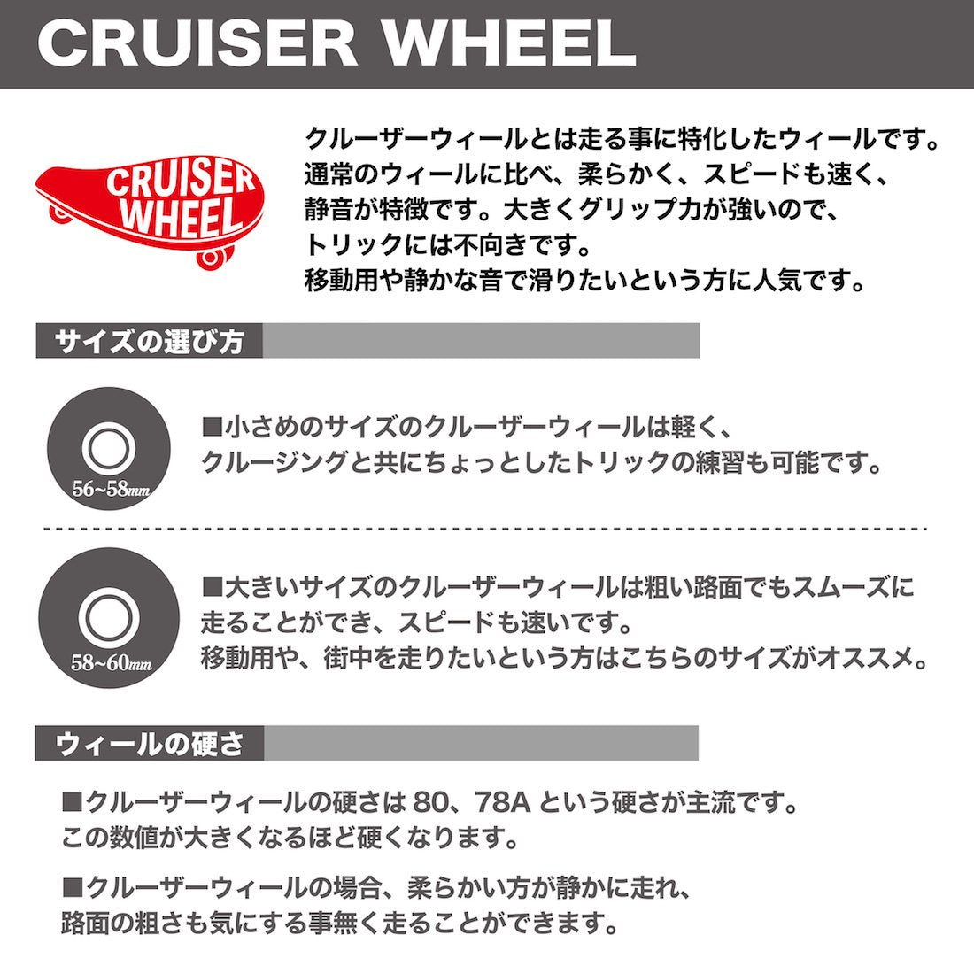 【CRUISER WHEEL】"White" - 60mm/83A