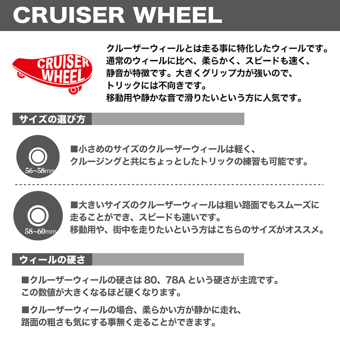 【CRUISER WHEEL】"Red" - 60mm/83A